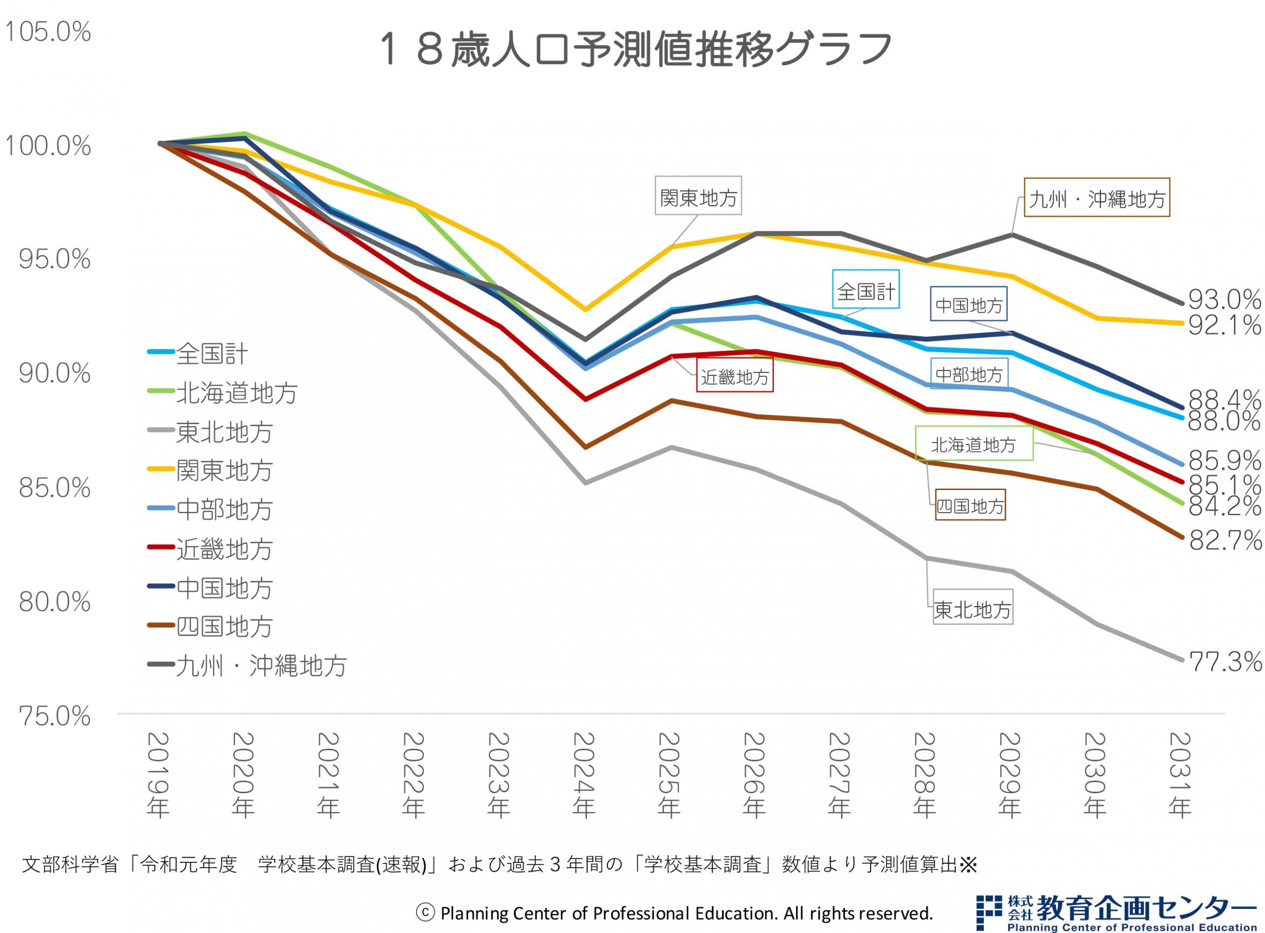 ブログ Blog教育企画センター