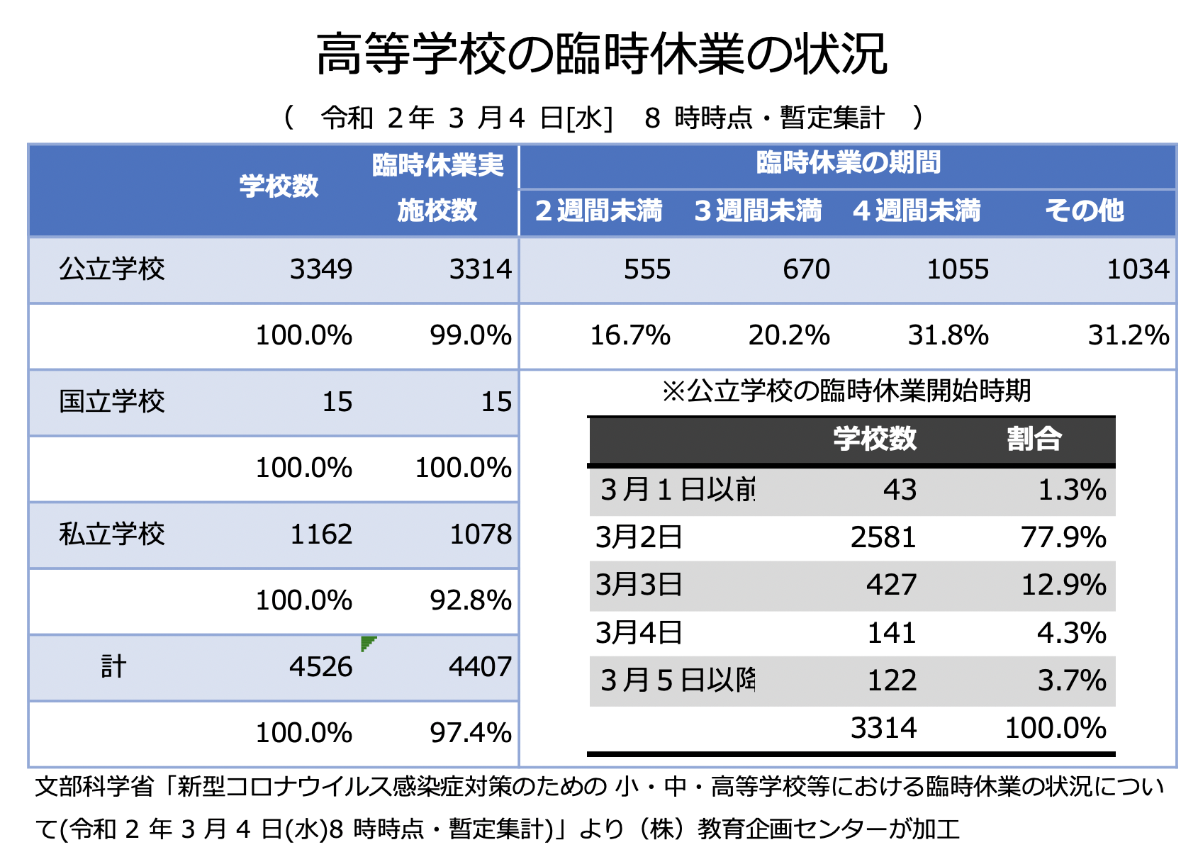 新型コロナウイルス 高校の先生はどうしている Blog教育企画センター