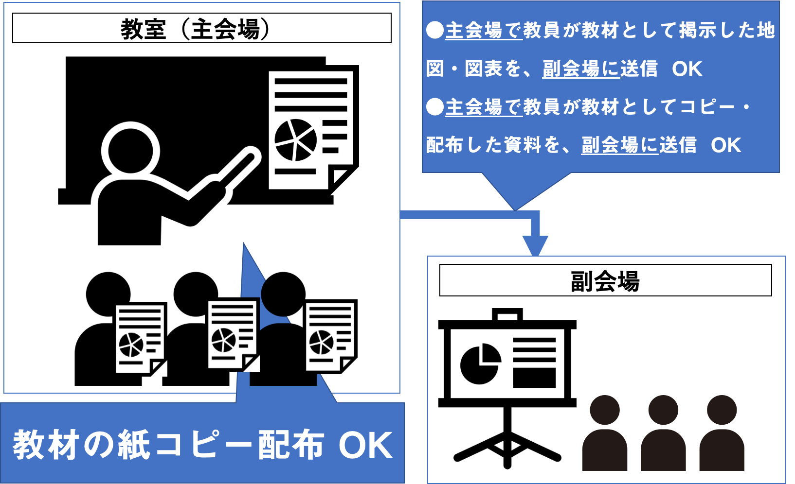 オンライン授業 でも著作権対策は大丈夫 授業目的公衆送信保証金制度 スタート Blog教育企画センター