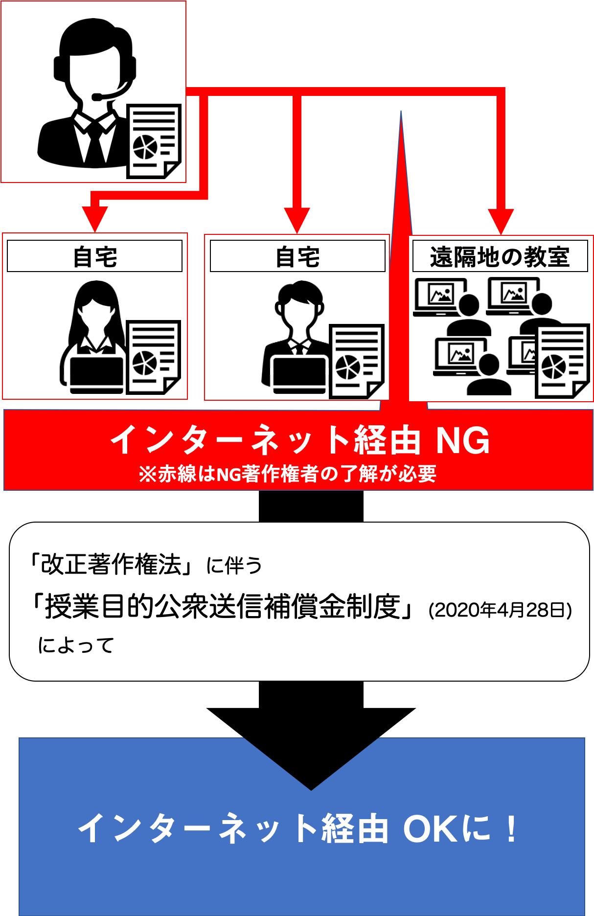 オンライン授業 でも著作権対策は大丈夫 授業目的公衆送信保証金制度 スタート Blog教育企画センター